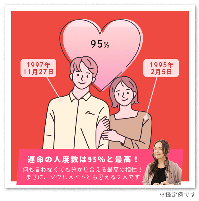 占星術・心理学・統計学を掛け合わせた「天星術」