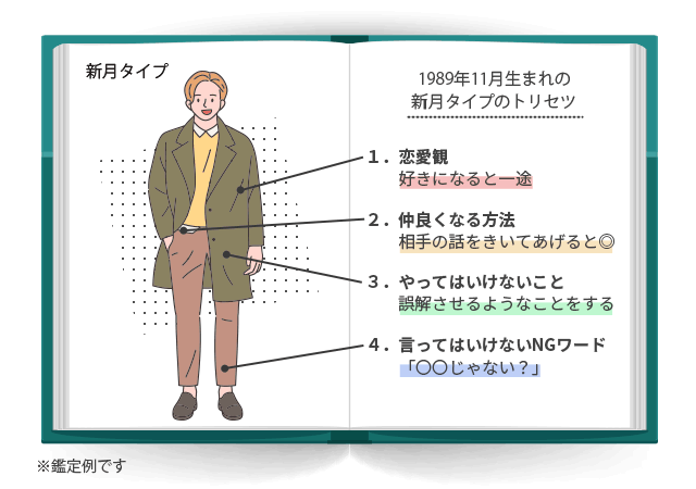 占星術・心理学・統計学を掛け合わせた「天星術」