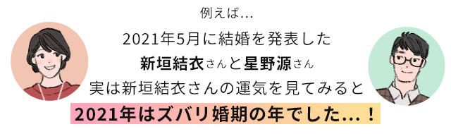 占星術・心理学・統計学を掛け合わせた「天星術」