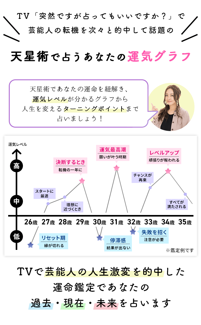 占星術・心理学・統計学を掛け合わせた「天星術」で占うあなたの運気グラフ