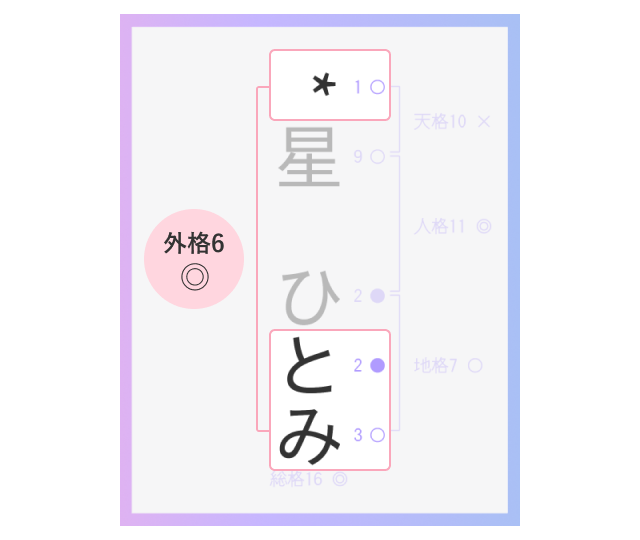 五格について 星ひとみ 幸せの天星術 公式